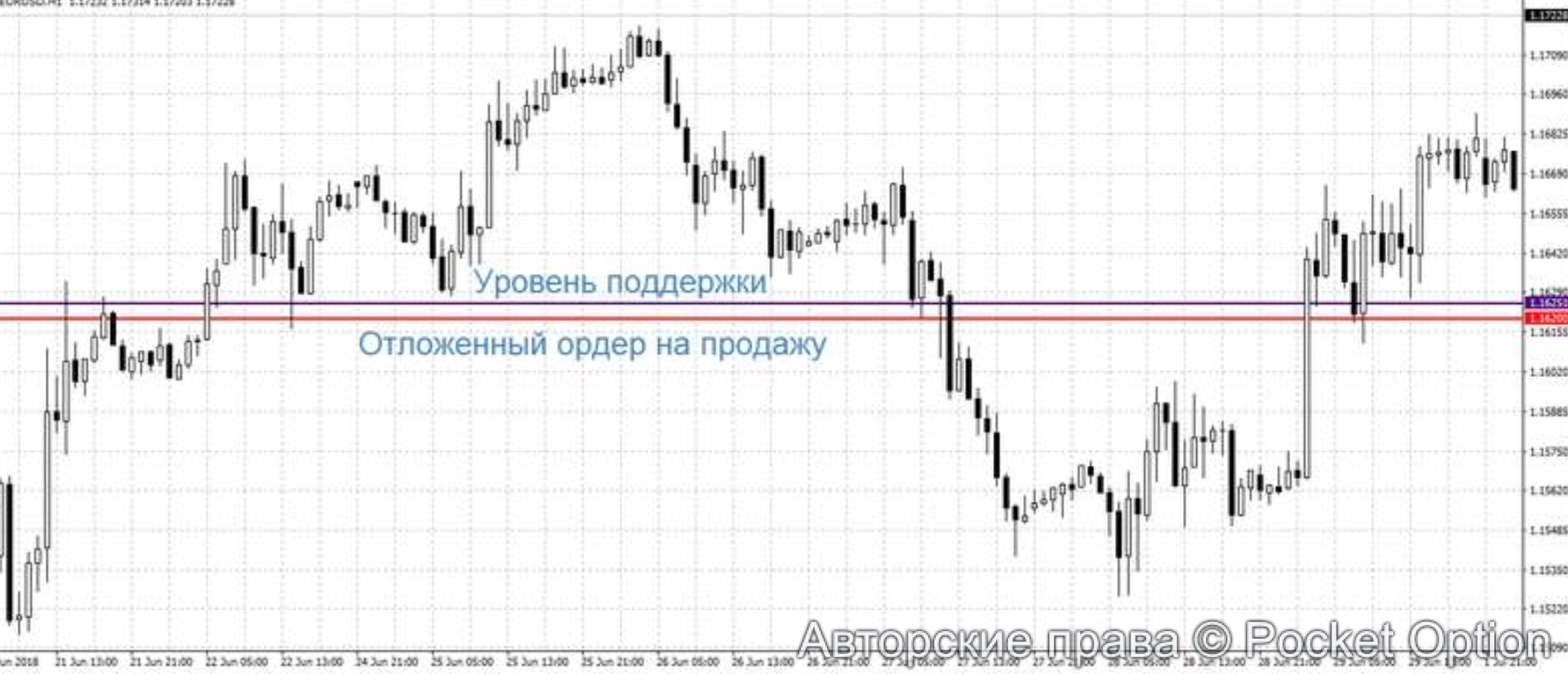 покупка от уровня