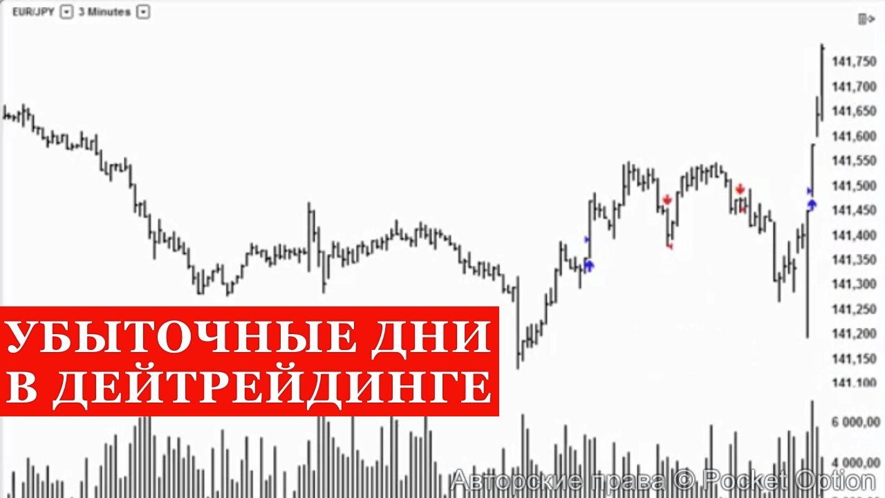 убыточные дни