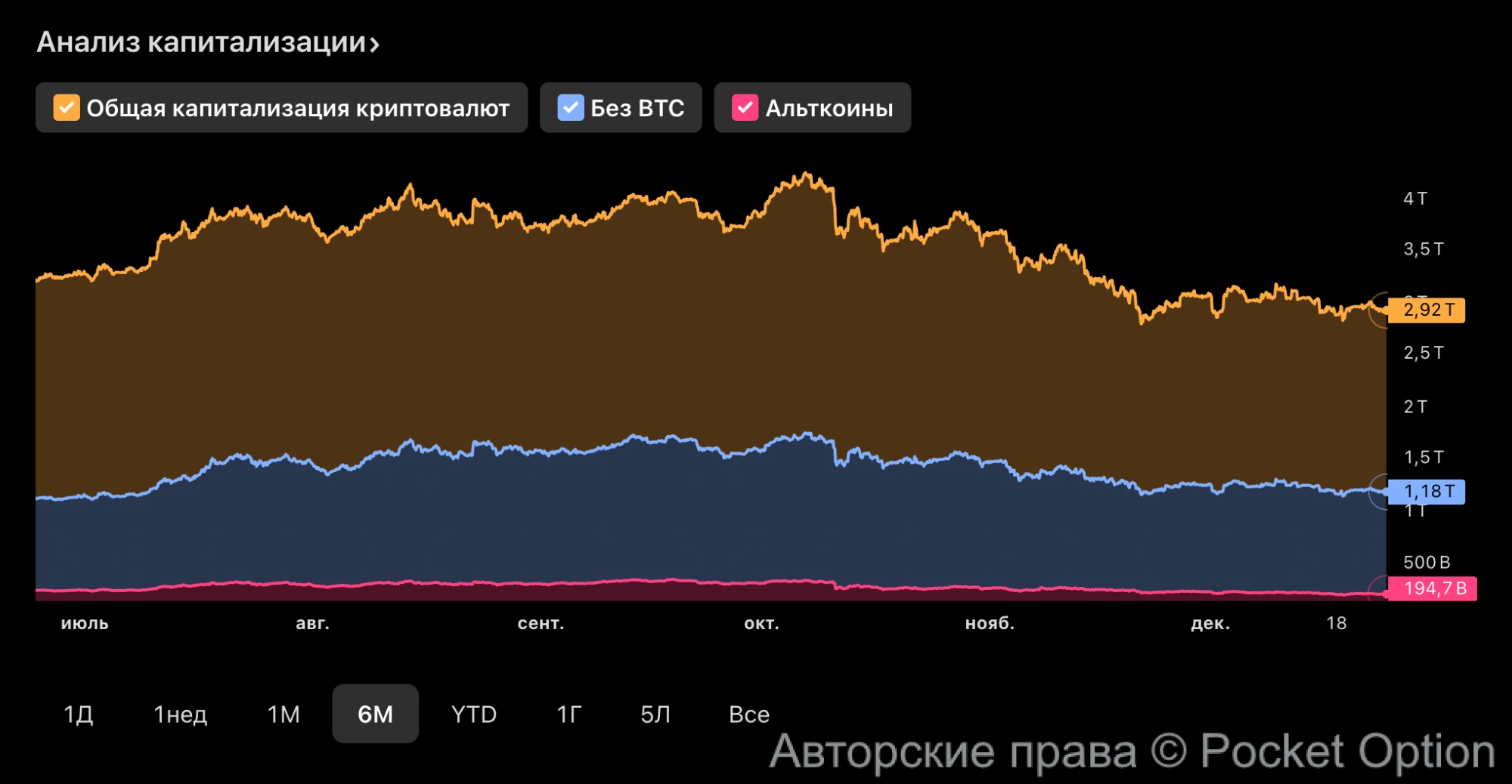капитализация