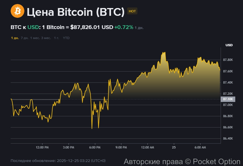 Торговля биткоином