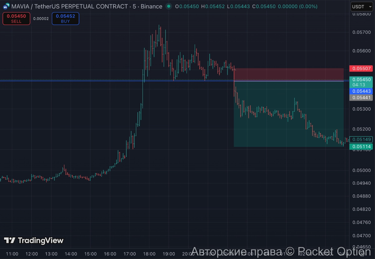 mavia 5 рисков