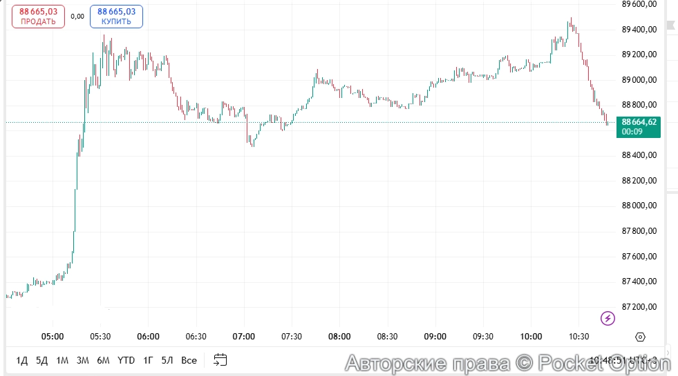 Взлет биткоина 1