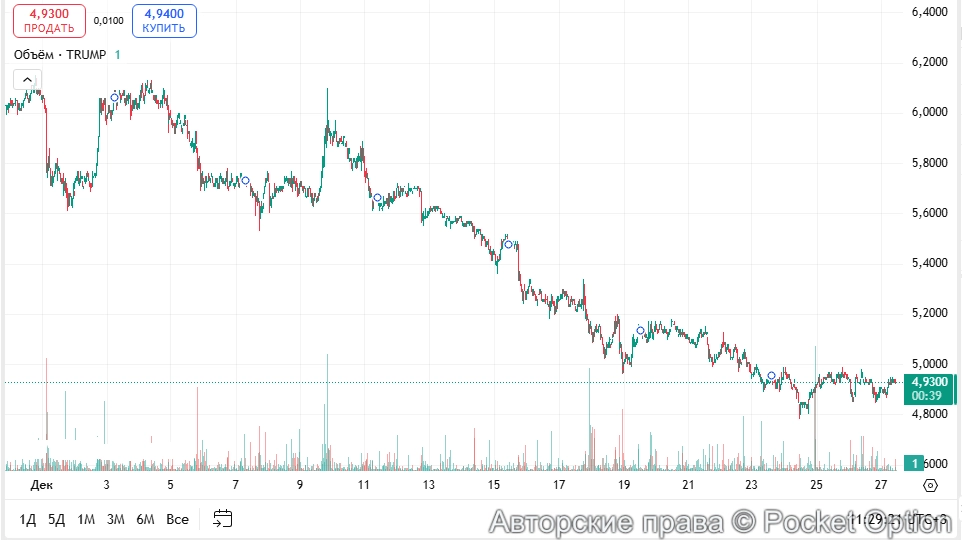 Трампкоин 1