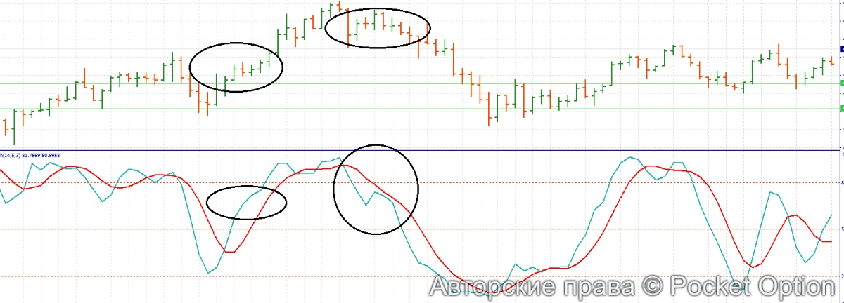 раскрытие стох