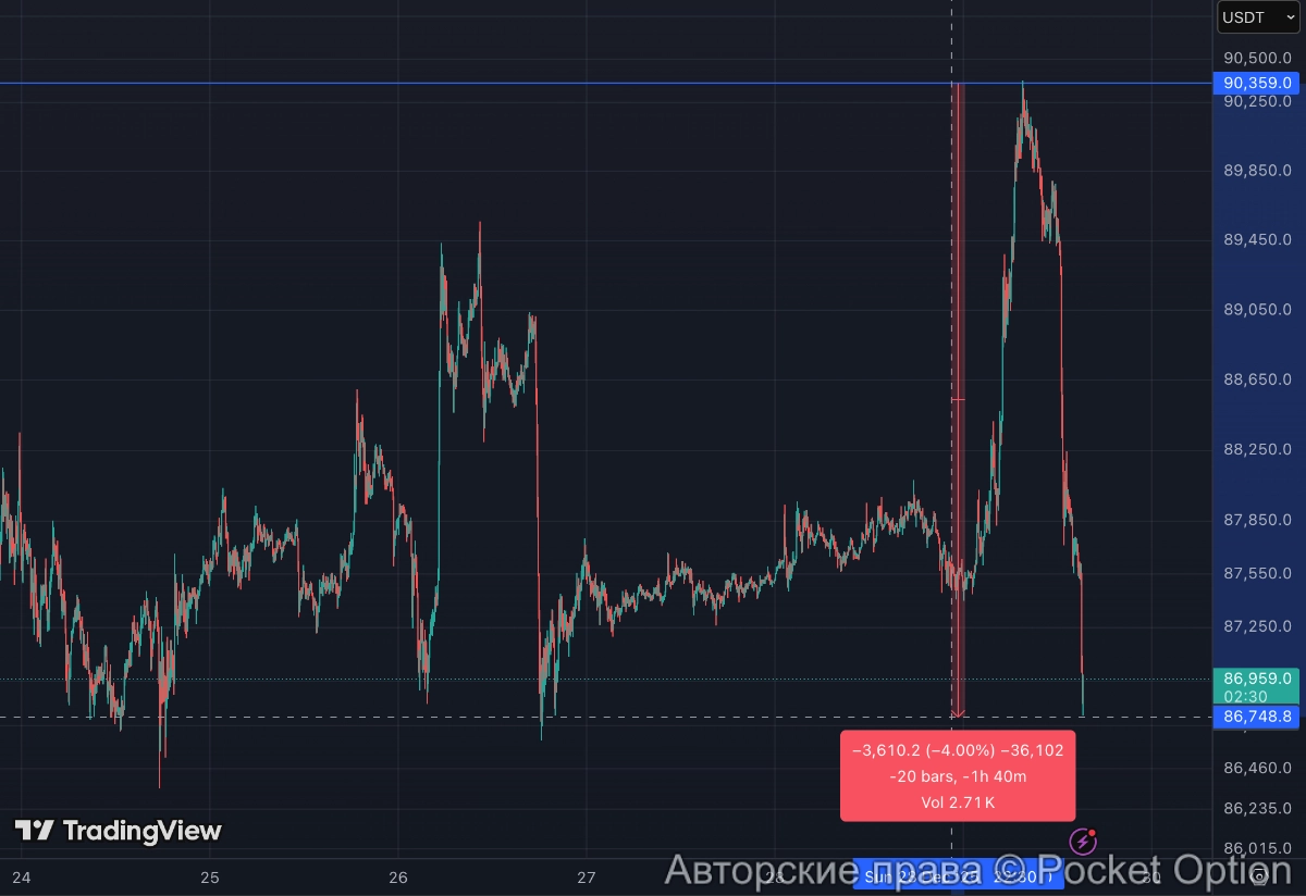 биток падает