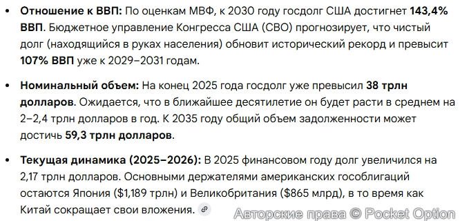 Госдолг США