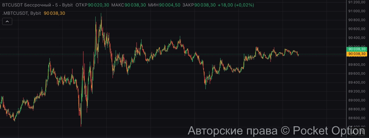 btc на месте