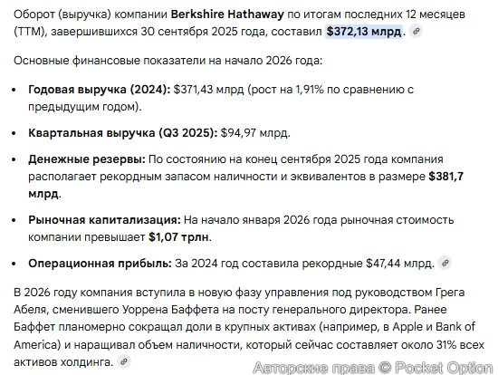 выручка компании