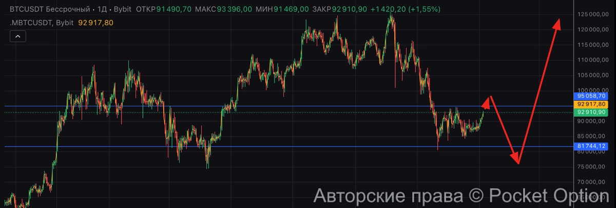 план по битку