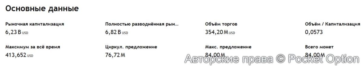 Капитализация лайткоина