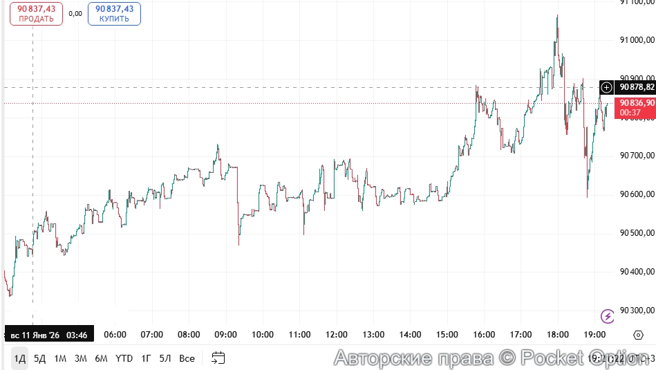 Биткоин цена 1