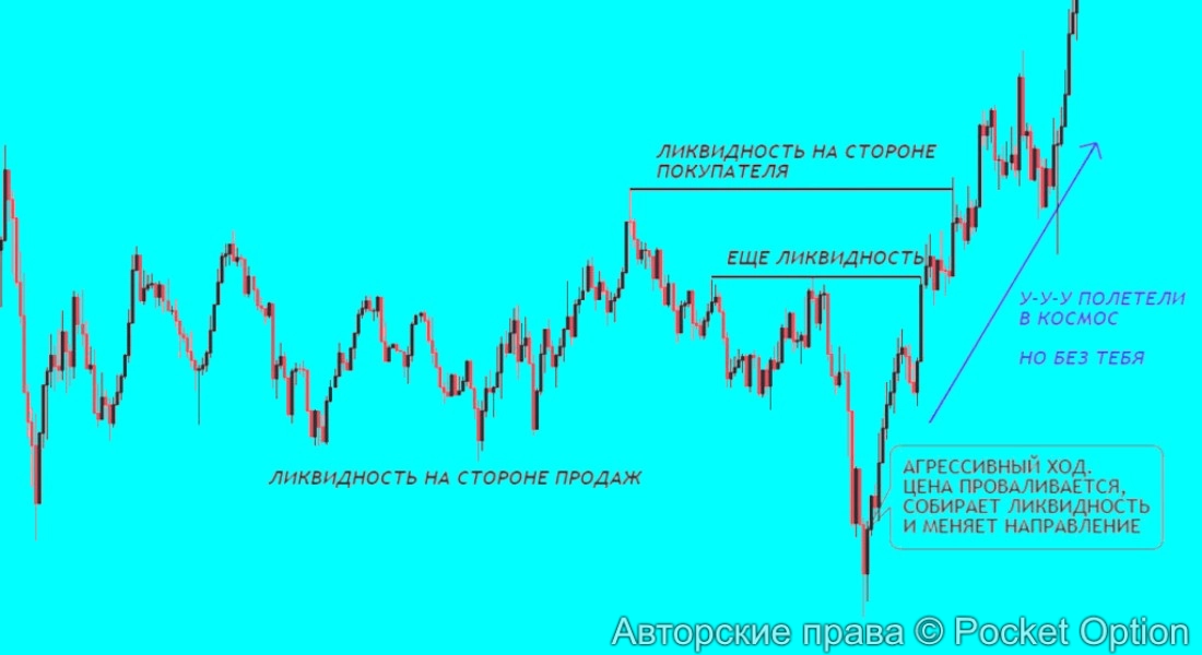 манипуляции