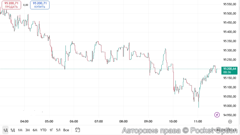 Рост биткоина 4