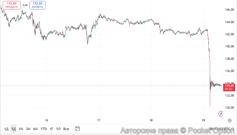 Падение соланы