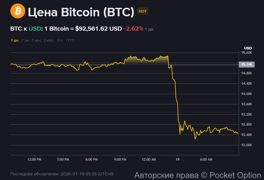 Падение биткоина 4