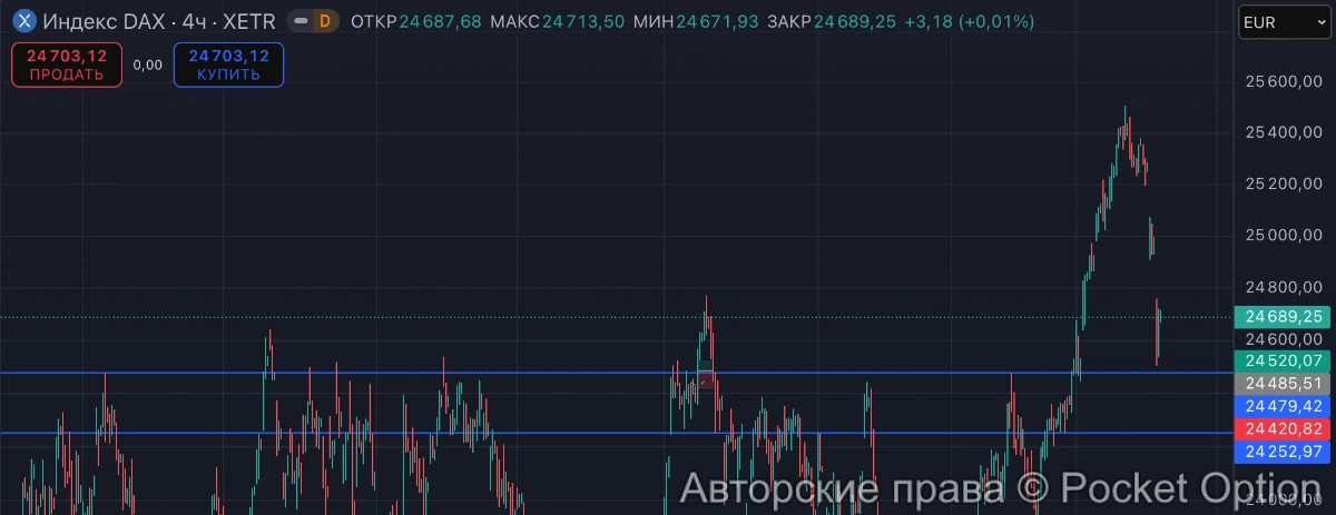 dax в уровень