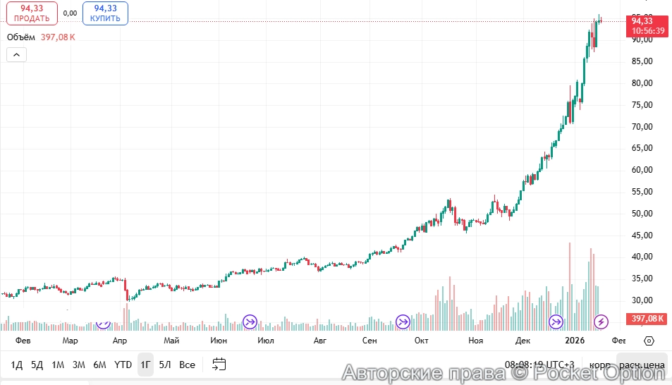 Рост серебра 1