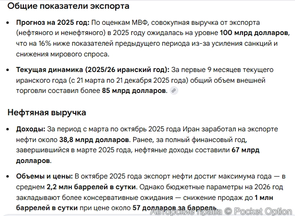 Экспорт Ирана