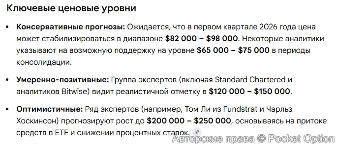 Прогноз по биткоину на текущий год