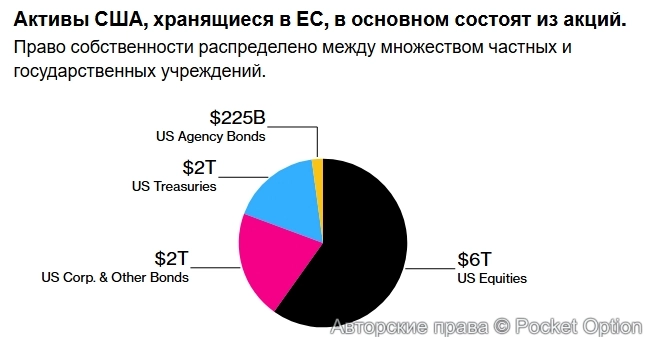 Долговые облигации США