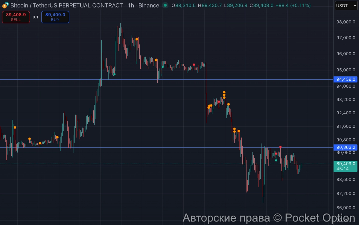 зависли на 90к