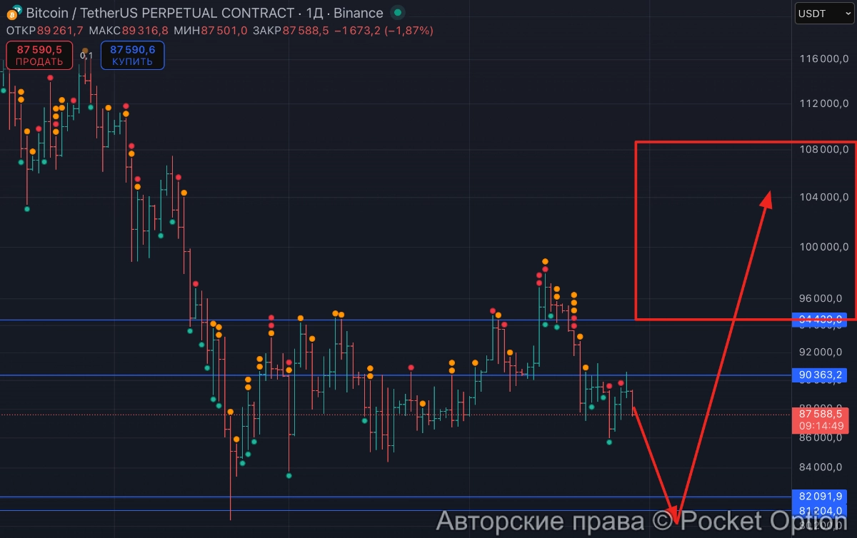 биток каналы