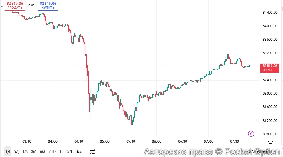 Падение биткоина 6