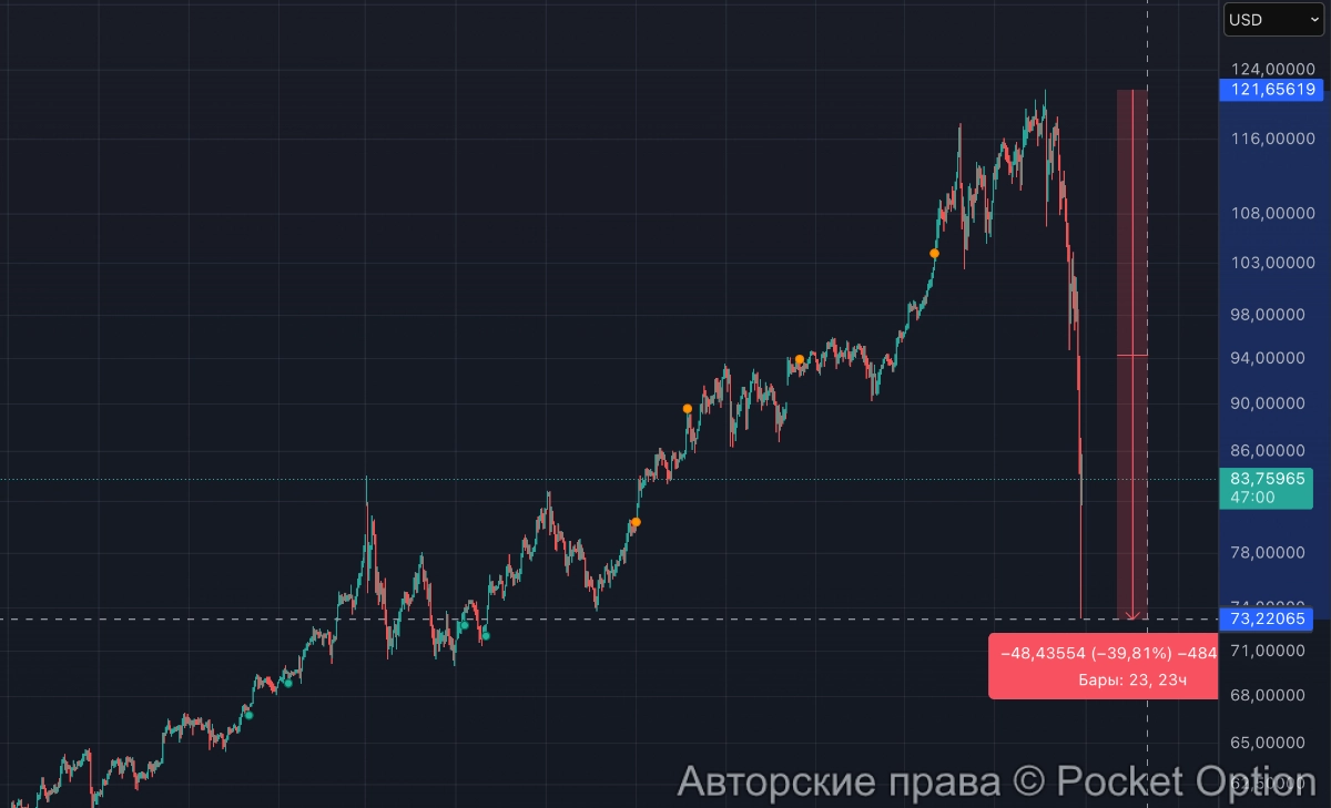 серебро обвалили