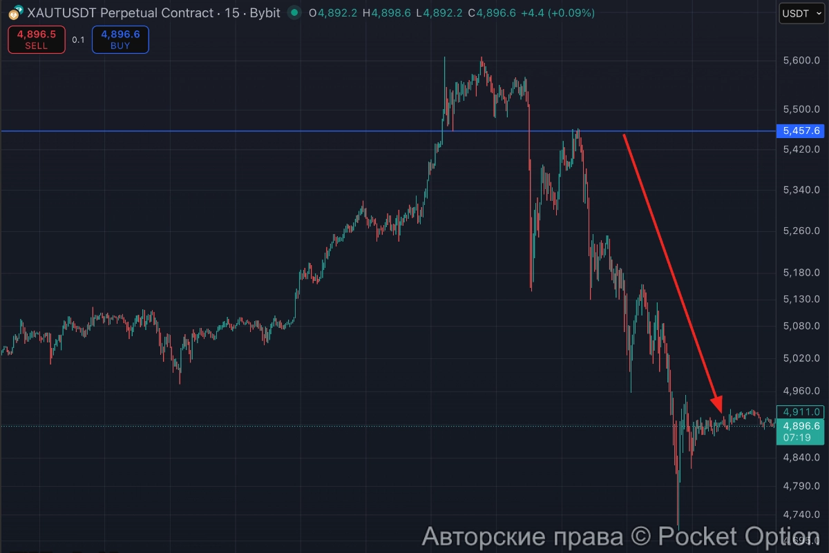 шорт по золоту