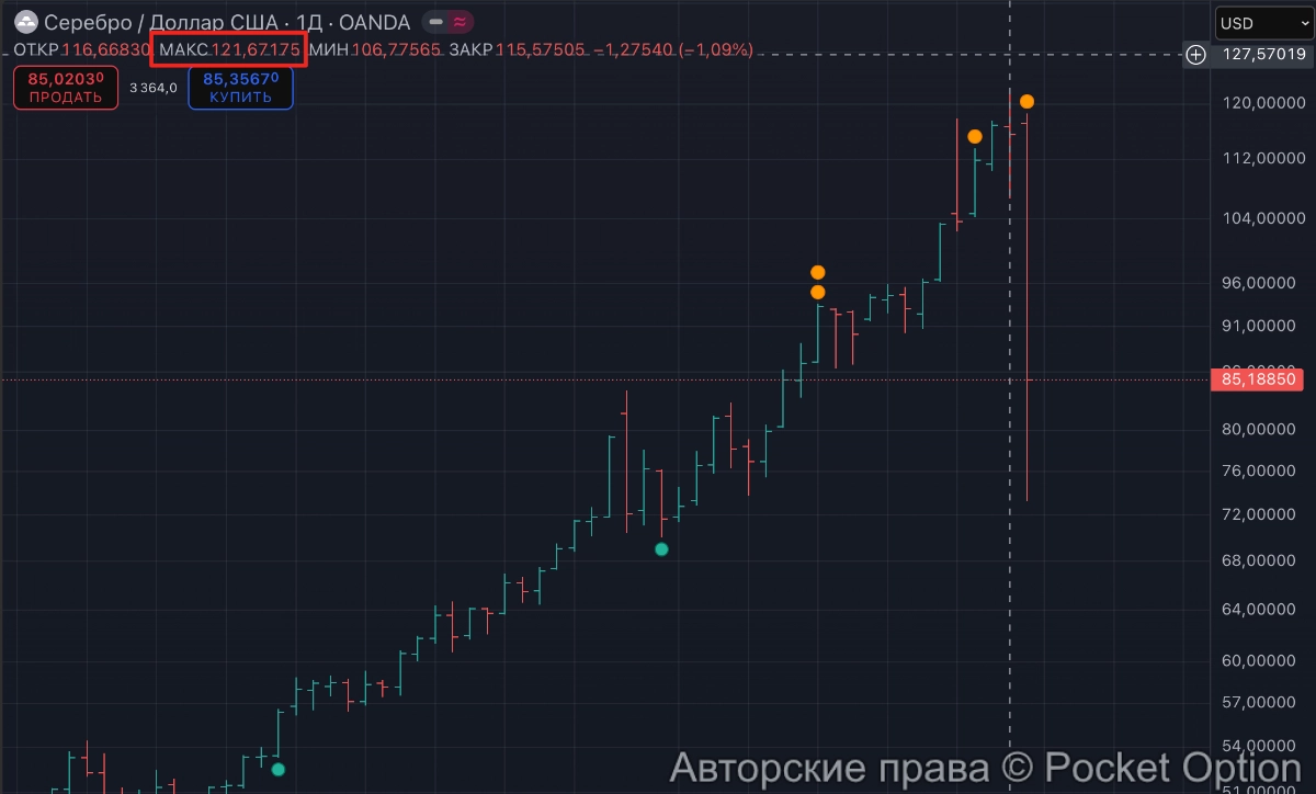 пика серебра