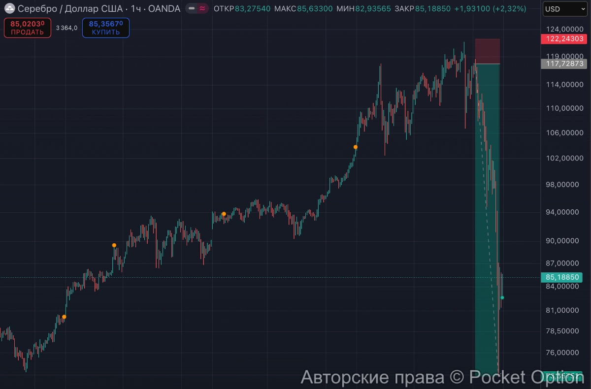 дамп серебра