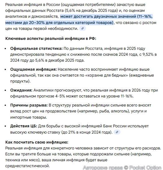 Реальная инфляция