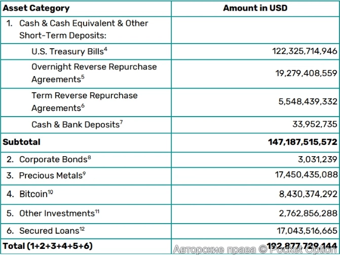 Статистика Тезер