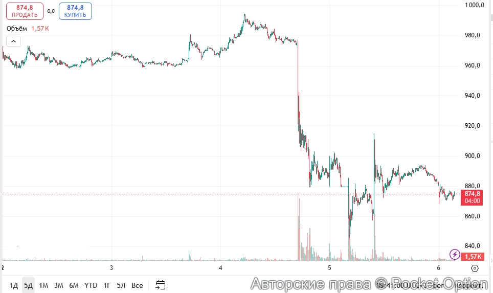 Акции Самолета