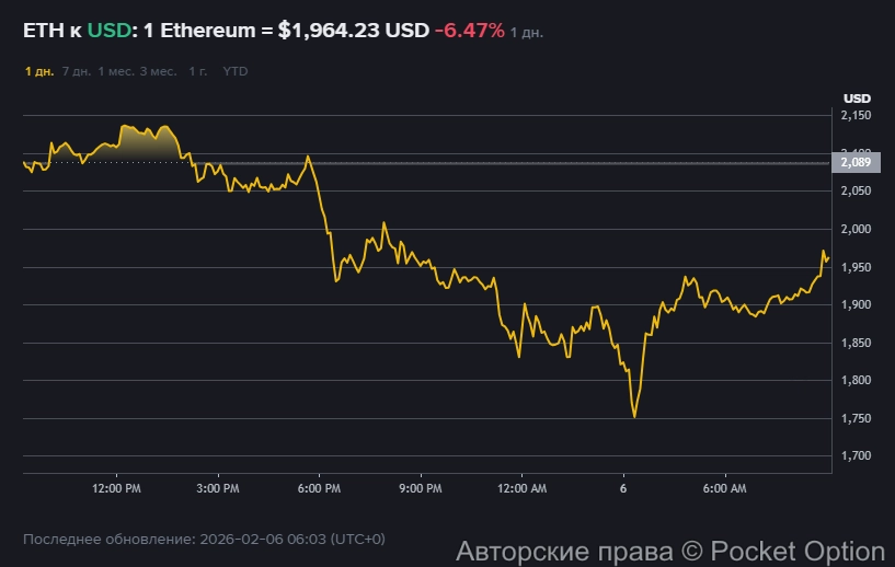 Падение эфира
