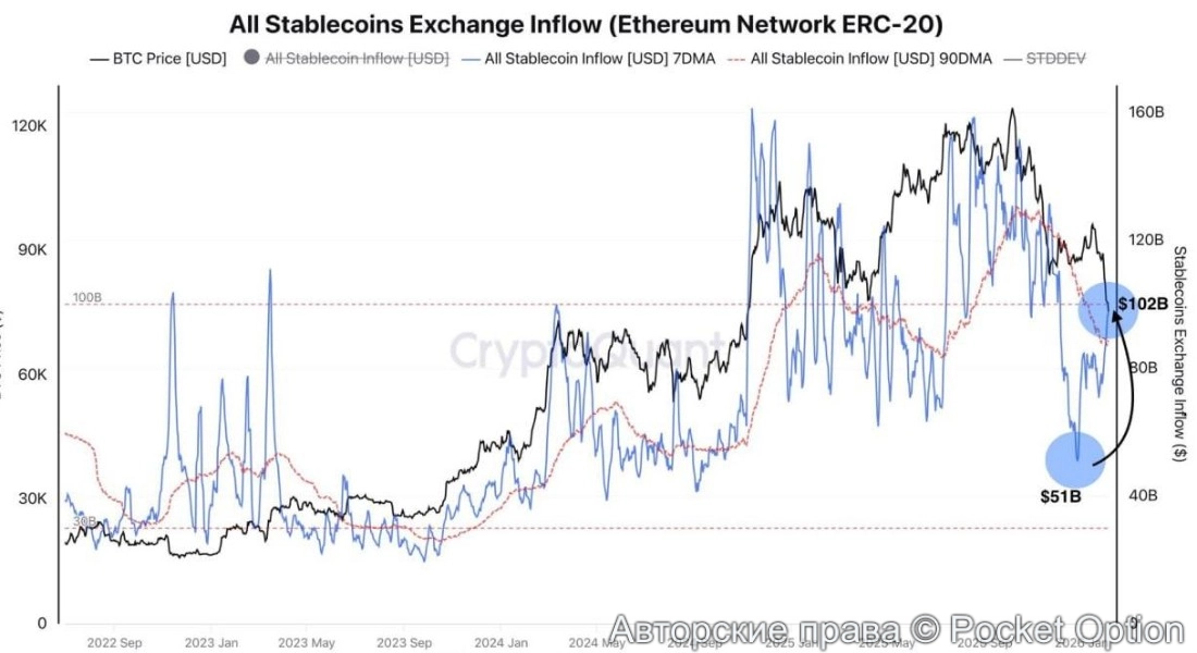 стейблкоины