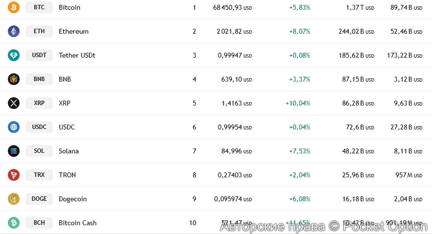 Рост криптовалюты 2