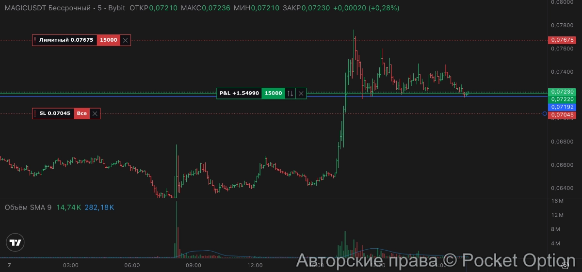 отскок от гэпа по MAGIC