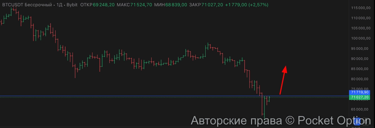 уровень по битку