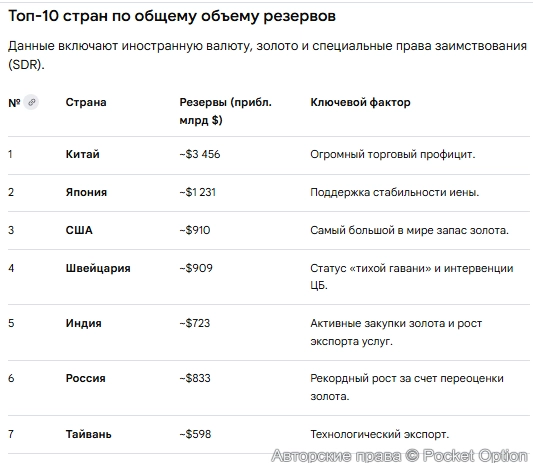 Запасы золото