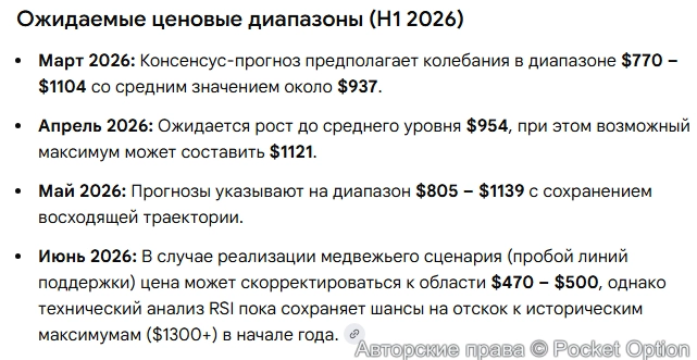 Прогноз по BNB