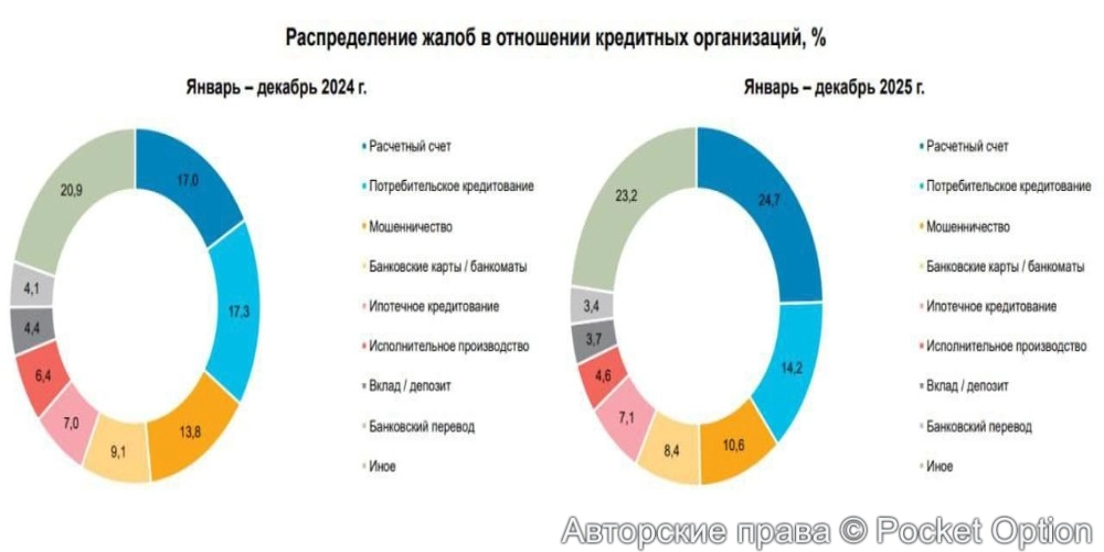 блокировки