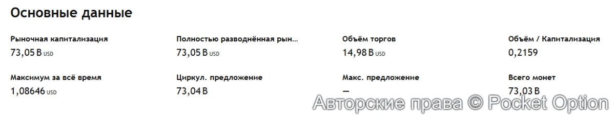Данные по USDC