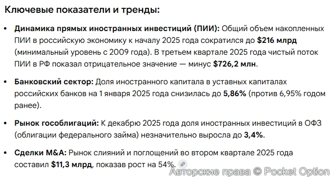 Иностранные инвестиции