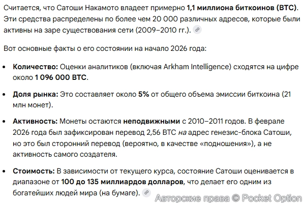 Количество биткоинов