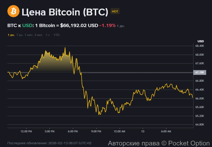 Падение биткоина 9