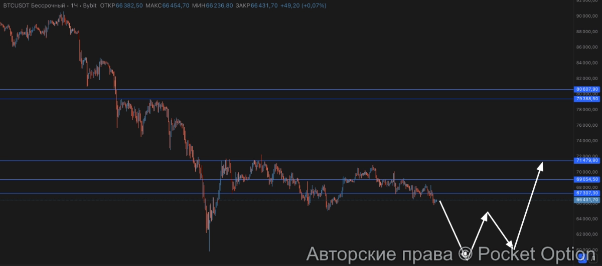 биткоин разметка