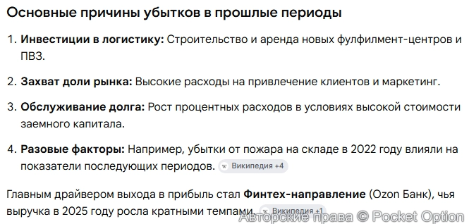 Убыток Озона 1