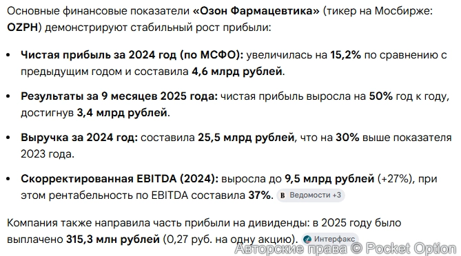 Прибыль Озон Фармацевтике