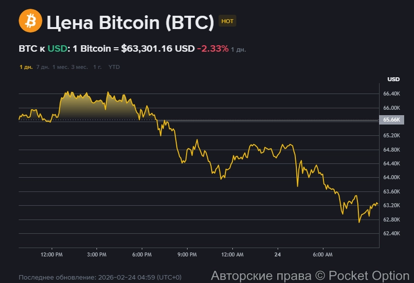 Падение битка 2